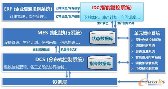 GAIGPL-���ɹܿ�ϵ�y(t��ng)��(g��u)��