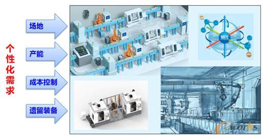 ����܇�g�����O(sh��)Ӌ����