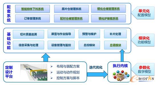 GAIGPL-�����(zh��)��ϵ�y(t��ng)