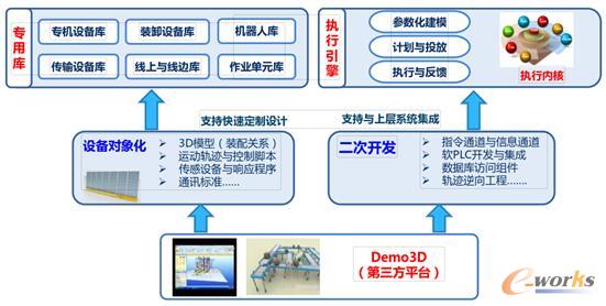 ���������O(sh��)Ӌƽ�_�ܘ�(g��u)��ʽ