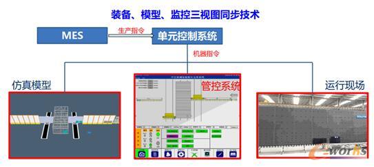 �b����ģ�����O(ji��n)����ҕ�Dͬ�����g(sh��)