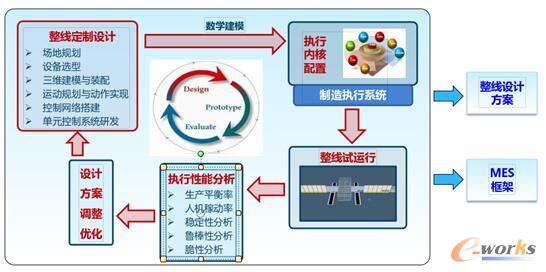 �O(sh��)Ӌ�c��(zh��)�е�����(y��u)���]�h(hu��n)�D