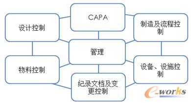 QAD�t(y��)����е�|(zh��)������ϵ�y(t��ng)