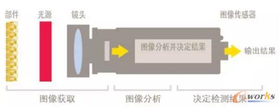 �C(j��)��ҕ�Xϵ�y(t��ng)ģ�K��(g��u)��