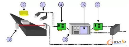 ����PC��ҕ�Xϵ�y(t��ng)������(g��u)��