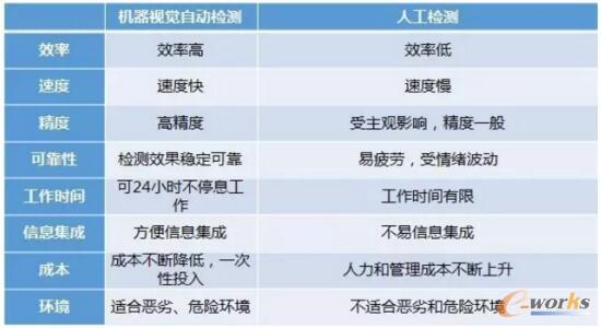 �˹��z�y�c�C(j��)��ҕ�X�Ԅ�(d��ng)�z�y����Ҫ�^(q��)�e