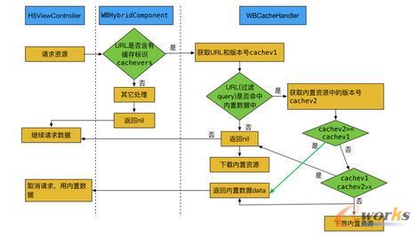 ����̎������