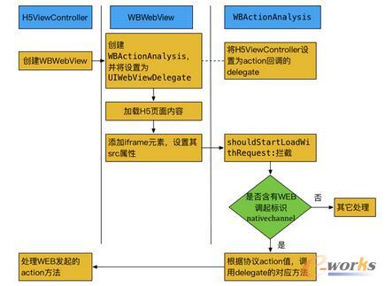 iframe �� Hybrid ������ʽ