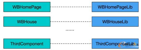 Դ�a��(k��)�c�o�B(t��i)��(k��)��(du��)��(y��ng)�P(gu��n)ϵ