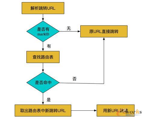 AB �y(c��)���D(zhu��n)���̈D