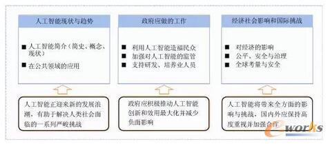 �����˹����ܵ�δ�����Üʂ䡷��Ҫ���ݿ��