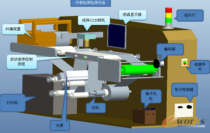 �C��ҕ�X��ӡˢ�|(zh��)���z�y�еđ���