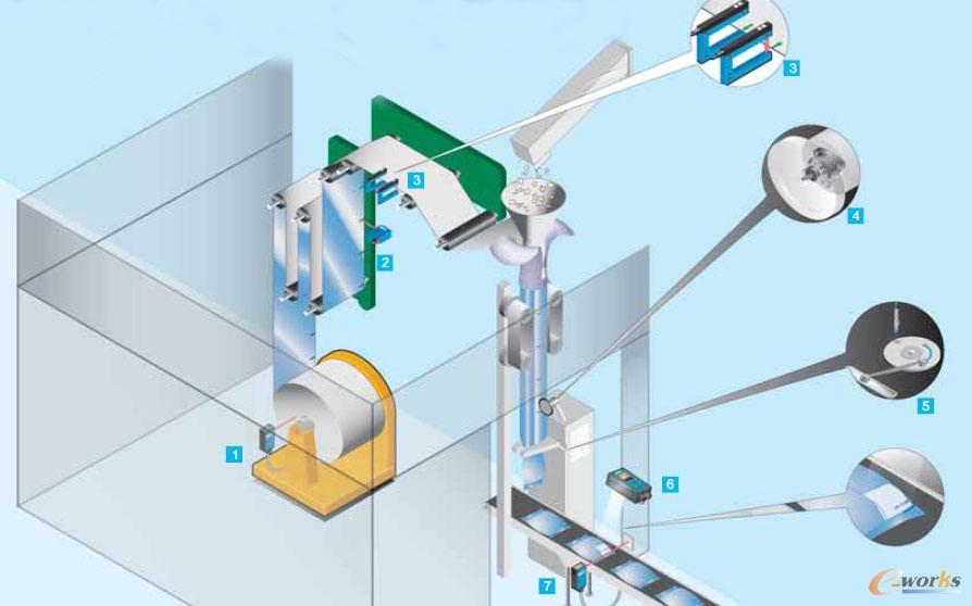 �C(j��)��ҕ�X��ʳƷ���b�ИI(y��)�đ�(y��ng)�ð���