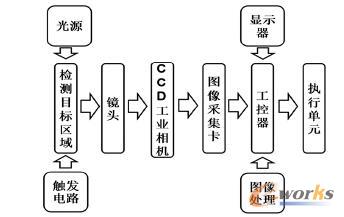 �C(j��)��ҕ�Xϵ�y(t��ng)ԭ��