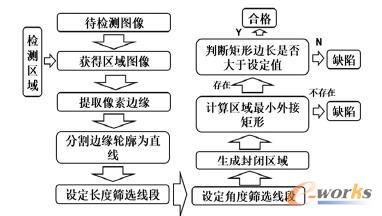  ߅���Ƕșz�y(c��)���̈D