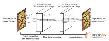 �ׂ�(g��)��(y��ng)���ڈD���冖�}��CNN�W(w��ng)�j(lu��)�Y(ji��)��(g��u).ݔ������D����ݔ�������D��.ԓ�Y(ji��)��(g��u)�֞�����(g��)���E������D���������ȡ����������������������ӳ��������D����ؽ���