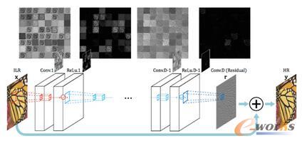 ���ښ�������CNN�Y(ji��)��(g��u)��ԓ�Y(ji��)��(g��u)ʹ�Ú����B�ӌ�����D���cCNN��ݔ����ӵõ�����D�������H��CNN�Y(ji��)��(g��u)�W(xu��)��(x��)����D����ȱ���ĸ��弚(x��)��(ji��)������