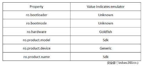 ģ�M������һЩϵ�y(t��ng)���Ե�ֵ