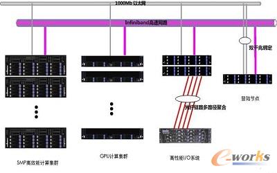 ��Ⱥ������