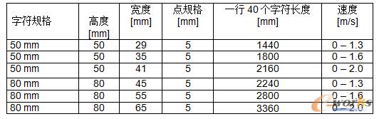 ܈䓮a(ch��n)��䓰��ԄӇ�̖�C(j��)�Ĺ��ܼ���(y��ng)�ã�һ��