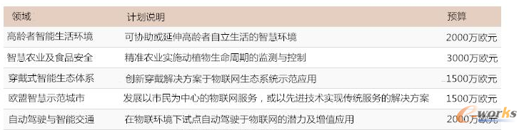 ��(li��n)�W(w��ng)��Ҏ(gu��)ģԇ�cӋ���MͶ���I(l��ng)��