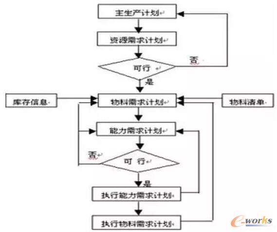 �]�h(hu��n)MRPԭ���c�Y(ji��)��(g��u)