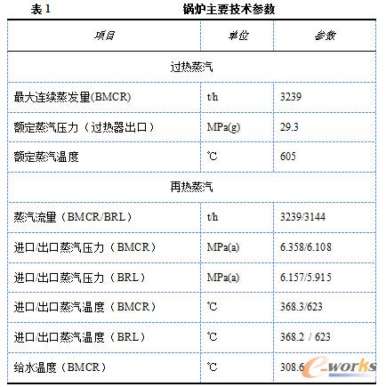1000MW�����R��ȼú�C�M�Ṥ�x���c�����O(sh��)�����ü��x�͌��ȷ���