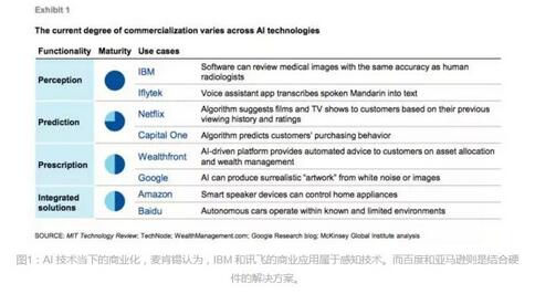 m.oesoe.com�ز�ERP|ERPϵ�y(t��ng)|ERPܛ��|ERP����ϵ�y(t��ng)ܛ��|���MERPϵ�y(t��ng)|���MERPܛ��|���M�M�N��ܛ��|���M�}�����ܛ��|���M���d���I(y��)�YӍ�W-�󔵓��a�I(y��)朘��ɷ���-�Ї��˹����ܵ�δ��֮·����PDFȫ�ģ�