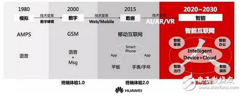 �˹����ܼ��g(sh��)���� �A�錣��Մ�֙Cδ��֮·