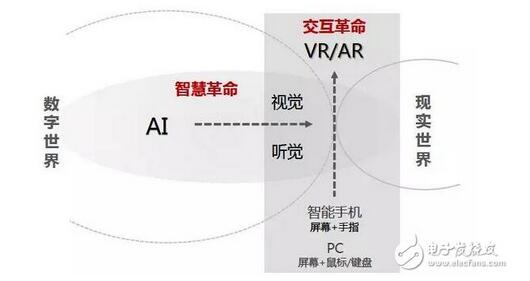 �˹����ܼ��g(sh��)���� �A�錣��Մ�֙Cδ��֮·