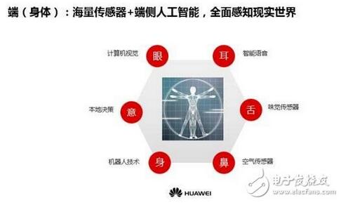 �˹����ܼ��g(sh��)���� �A�錣��Մ�֙Cδ��֮·