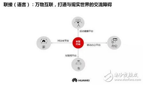 �˹����ܼ��g(sh��)���� �A�錣��Մ�֙Cδ��֮·