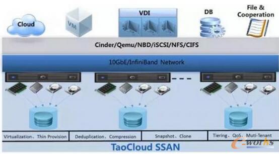 m.oesoe.com拓步ERP|ERP系統(tǒng)|ERP軟件|ERP管理系統(tǒng)軟件|免費ERP系統(tǒng)|免費ERP軟件|免費進(jìn)銷存軟件|免費倉庫管理軟件|免費下載專業(yè)資訊網(wǎng)-商務(wù)智能的發(fā)展——未來的研究方向-如何成就一個小而美的存儲科技公司?