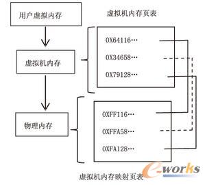 ̓�M�C(j��)ϵ�y(t��ng)�ă�(n��i)��ӳ���P(gu��n)ϵ�D