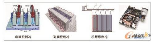 ��(sh��)��(j��)���Ŀ��{(di��o)ĩ�˵����M(j��n)