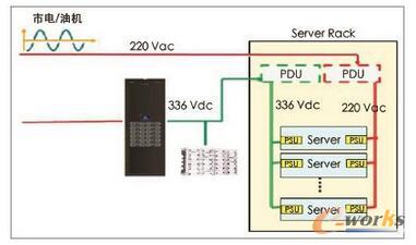 ���ֱ��ʾ��