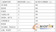 ����ϵ�y(t��ng)