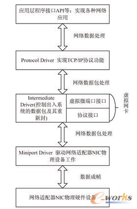 �����W(w��ng)����̓�M�W(w��ng)������(y��ng)�ó���ӿ��P(gu��n)ϵ�Y(ji��)��(g��u)�D