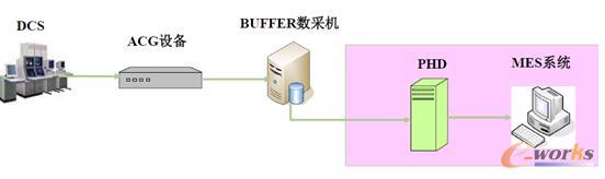 �����a(ch��n)Ʒ���ӿ�