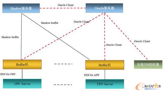 PHD����(w��)���ܘ�(g��u)���cOracle����(w��)��֮�g���P(gu��n)ϵ