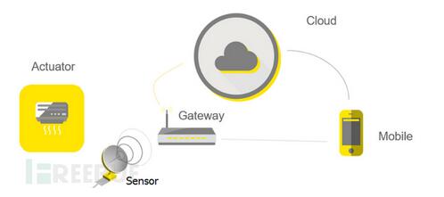 ��(li��n)�W(w��ng)��ȫ�L(f��ng)�U(xi��n)���{��(b��o)��