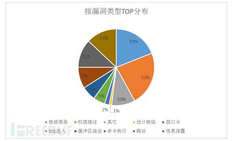 ��(li��n)�W(w��ng)��ȫ�L(f��ng)�U(xi��n)���{��(b��o)��