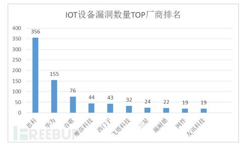 ��(li��n)�W(w��ng)��ȫ�L(f��ng)�U(xi��n)���{��(b��o)��