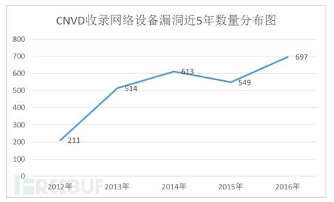 ��(li��n)�W(w��ng)��ȫ�L(f��ng)�U(xi��n)���{��(b��o)��