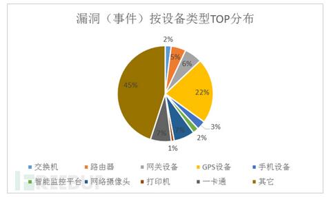 ��(li��n)�W(w��ng)��ȫ�L(f��ng)�U(xi��n)���{��(b��o)��