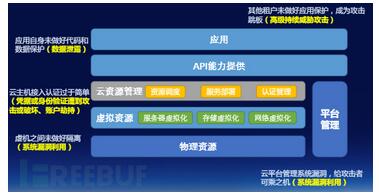 物聯(lián)網(wǎng)安全風(fēng)險(xiǎn)威脅報(bào)告