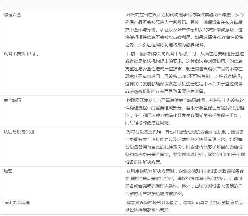 物聯(lián)網(wǎng)安全風(fēng)險(xiǎn)威脅報(bào)告