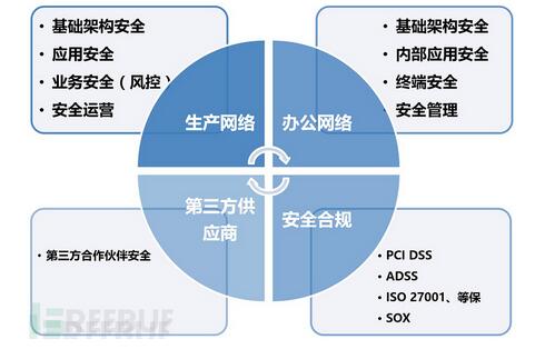 ��(li��n)�W(w��ng)��ȫ�L(f��ng)�U(xi��n)���{��(b��o)��