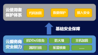 ��(li��n)�W(w��ng)��ȫ�L(f��ng)�U(xi��n)���{��(b��o)��