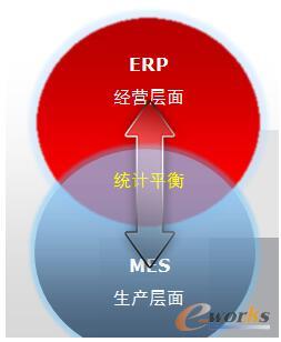 ����ϵ�y(t��ng)�I(y��)��(w��)չʾ�D